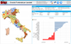 Qlikview IMS crescita del venduto territoriale dei prodotti