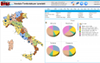 Qlikview IMS venduto dei prodotti sul territorio