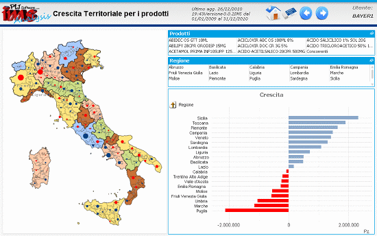 Qlikview IMS crescita del venduto territoriale dei prodotti